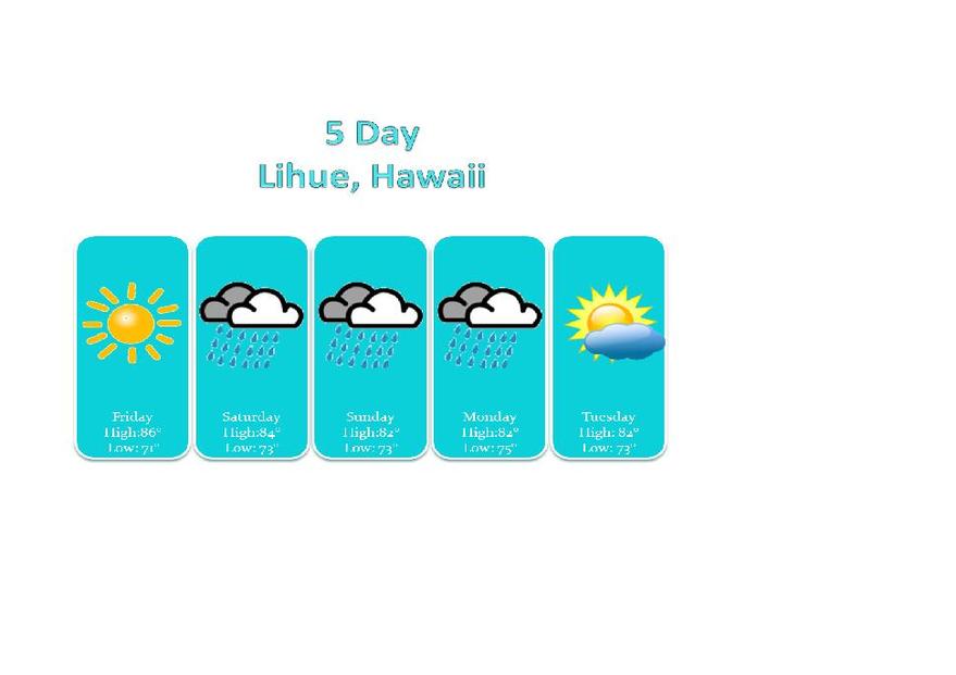 5 Day Weather Forecast Lihue, Hawaii